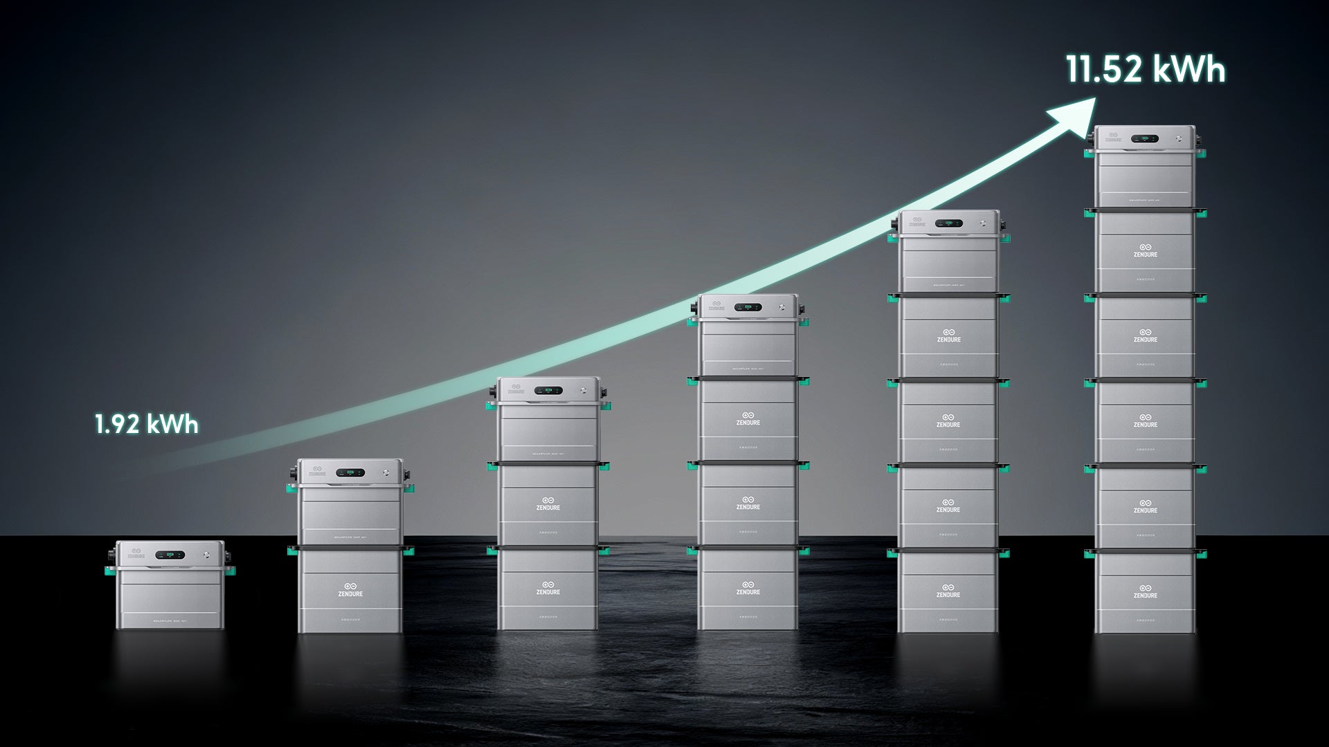 skalierbare Kapazität