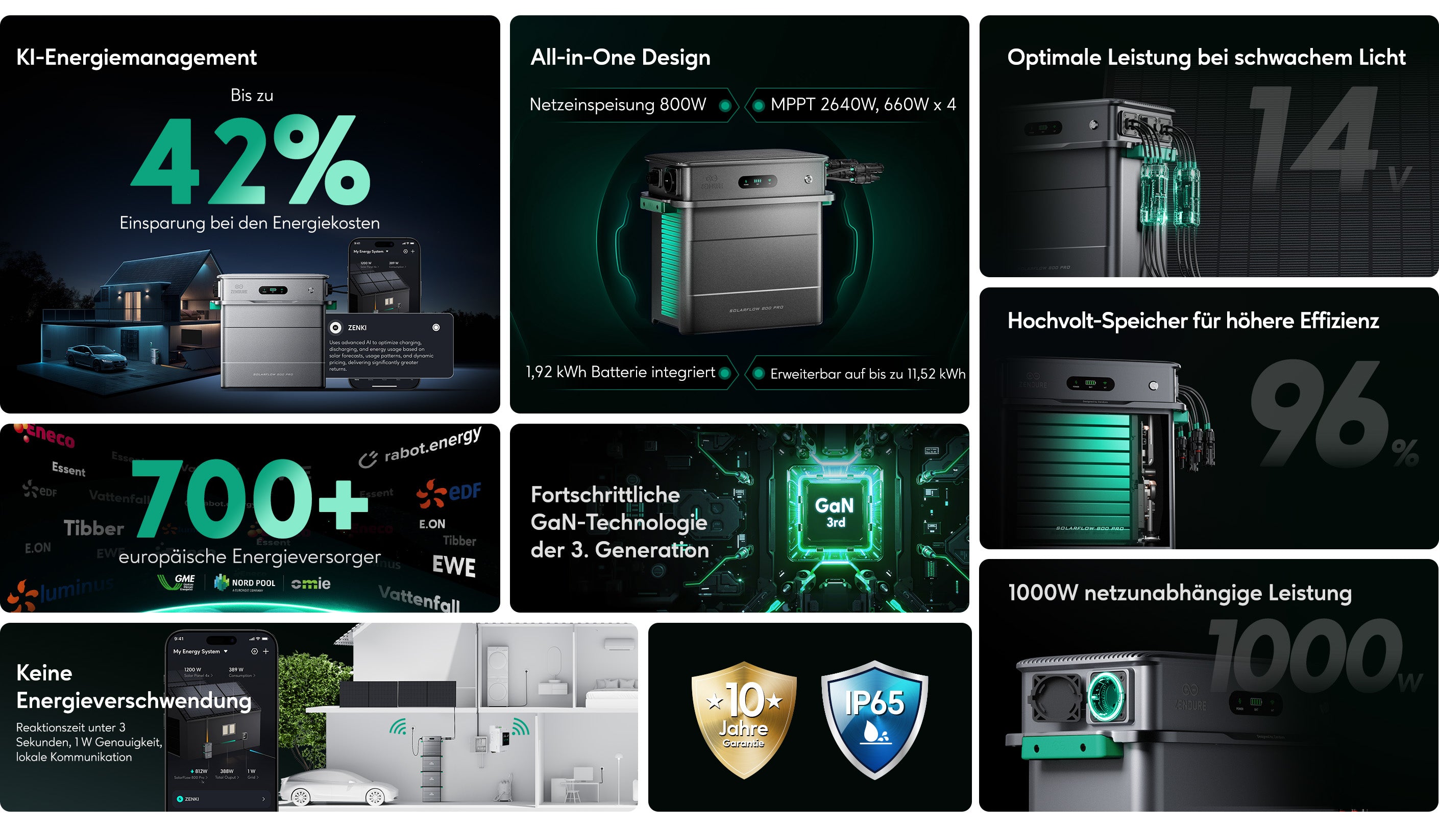 Zendure SolarFlow 800 Pro Set mit AB2000X