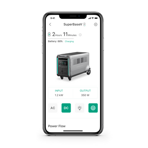 Überwachen & Steuern