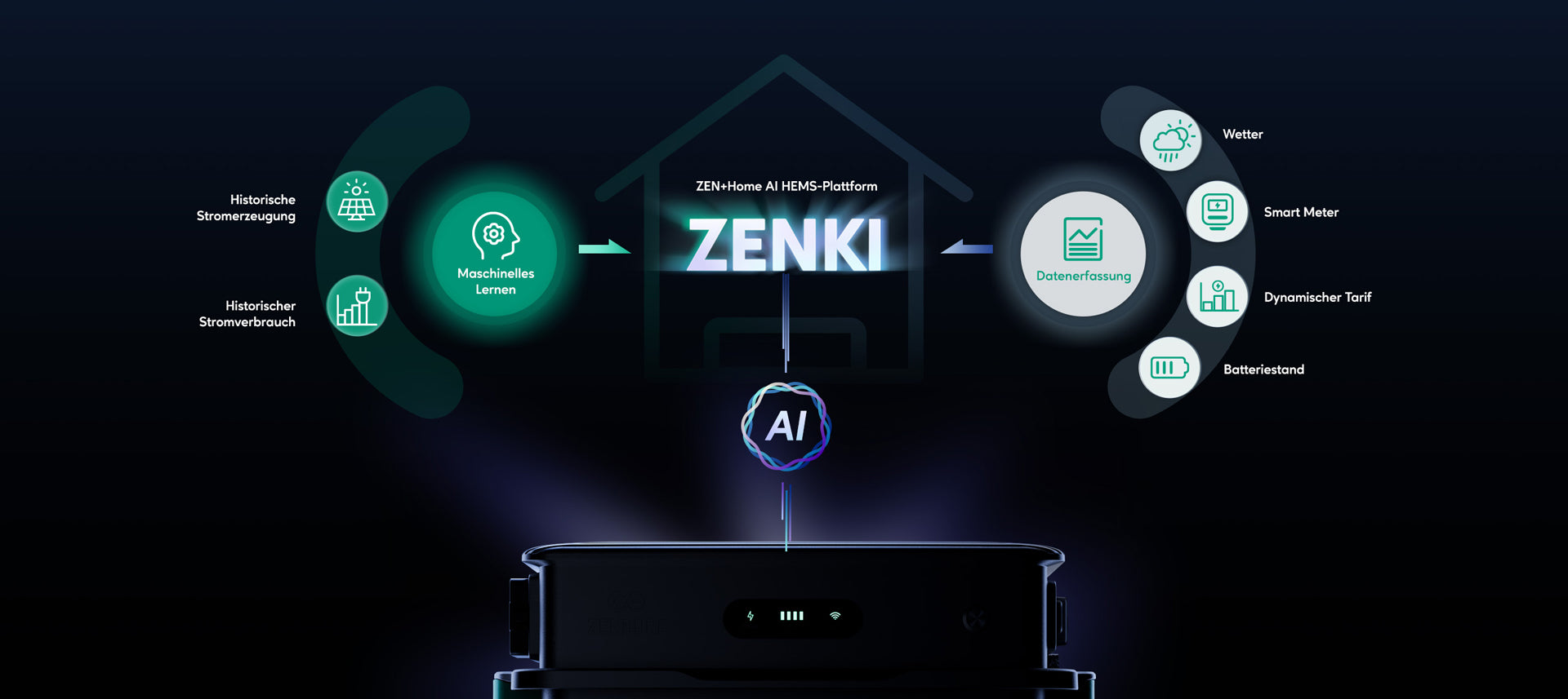 HEMS Energiemanagement